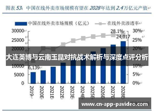 大连英博与云南玉昆对抗战术解析与深度点评分析 大连英博与云南玉昆对抗战术解析与深度点评分析