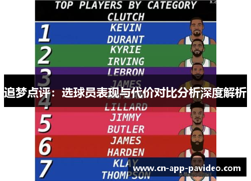 追梦点评:选球员表现与代价对比分析深度解析 追梦点评:选球员表现与代价对比分析深度解析