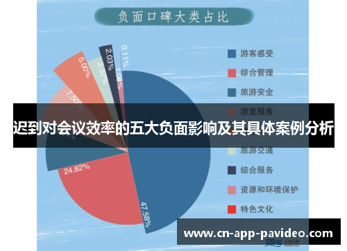 迟到对会议效率的五大负面影响及其具体案例分析