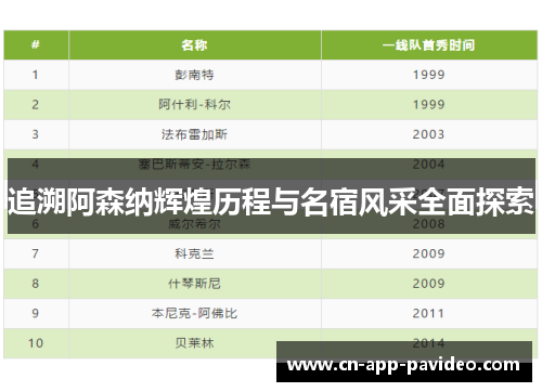 追溯阿森纳辉煌历程与名宿风采全面探索 追溯阿森纳辉煌历程与名宿风采全面探索