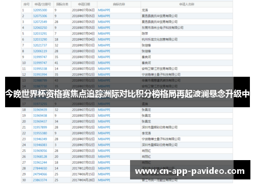 今晚世界杯资格赛焦点追踪洲际对比积分榜格局再起波澜悬念升级中