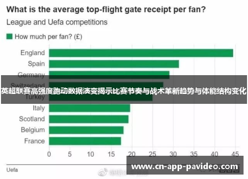 英超联赛高强度跑动数据演变揭示比赛节奏与战术革新趋势与体能结构变化