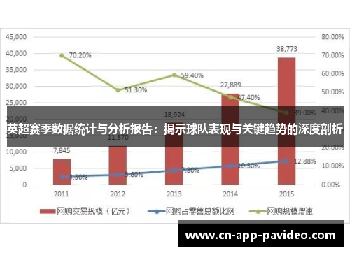 英超赛季数据统计与分析报告：揭示球队表现与关键趋势的深度剖析