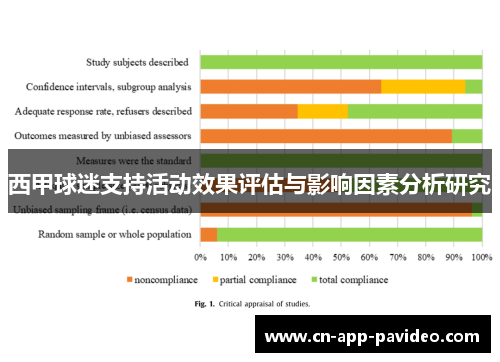 西甲球迷支持活动效果评估与影响因素分析研究