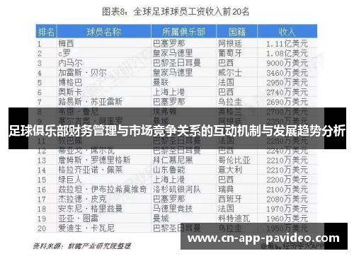 足球俱乐部财务管理与市场竞争关系的互动机制与发展趋势分析